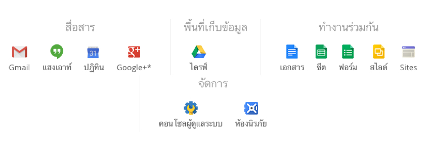 มาใช้ Google Apps for Business กันดีกว่า